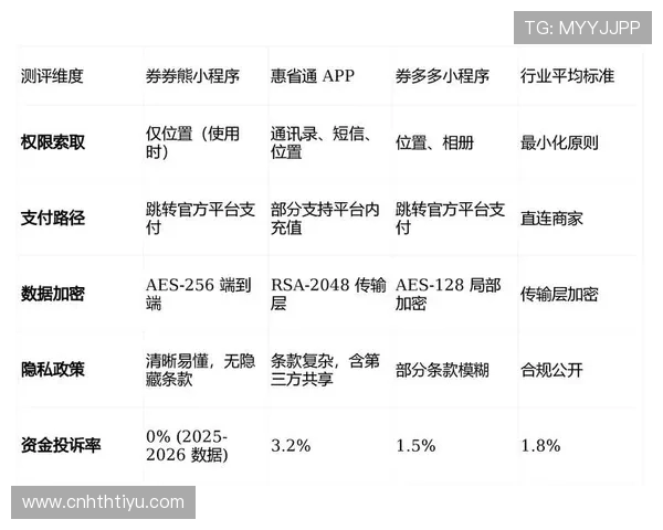 华体会体育旗舰厅客户端安全可靠性分析，保障用户个人信息与资金安全的最佳方案
